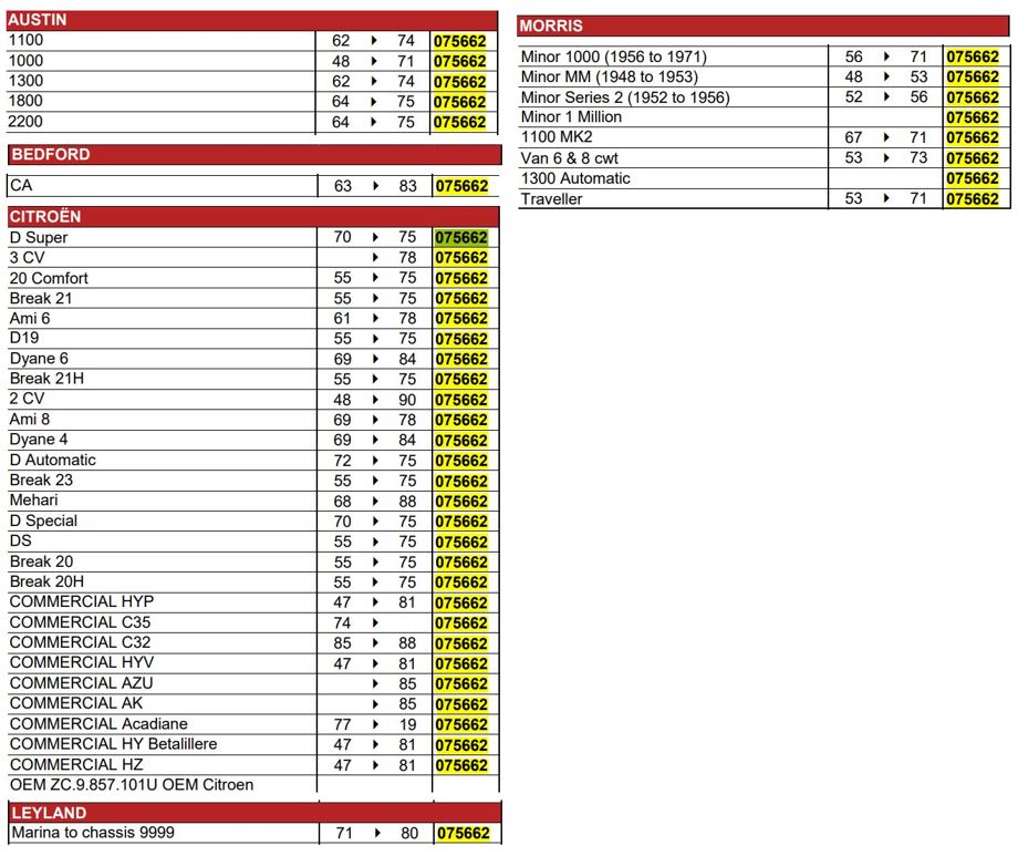 Per Leyland Marina to chassis 9999 1971-1980 Tappo Serbatoio Carburante a Baionetta 2 Denti con Chiavi - immagine 4